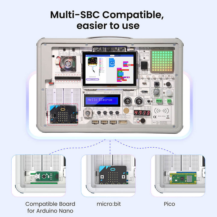 Crowpi 3 compatiblw with multi-SBC