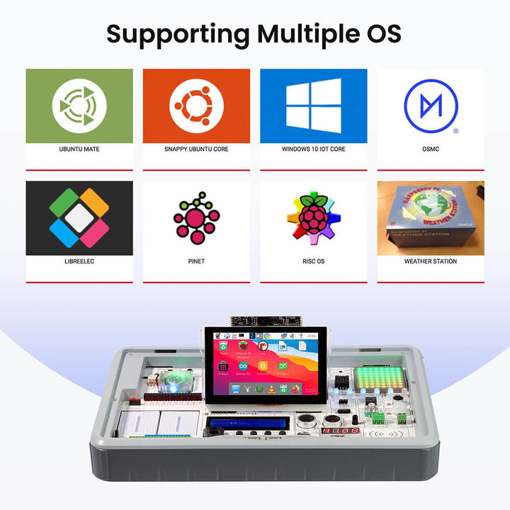 Crowpi 3 supports multiple OS