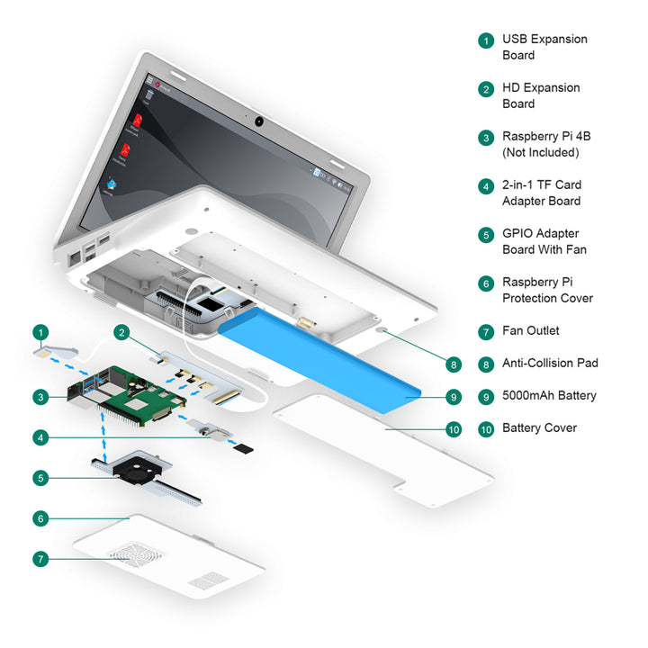 Crowpi Computer CrowPi L - Real Raspberry Pi Laptop for Learning Programming and Hardware