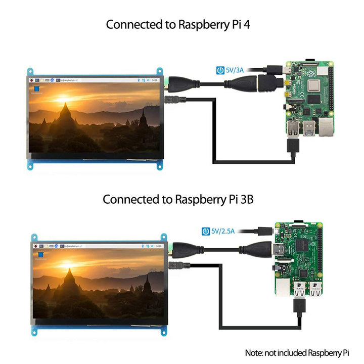 connected to Raspberrt Pi 4