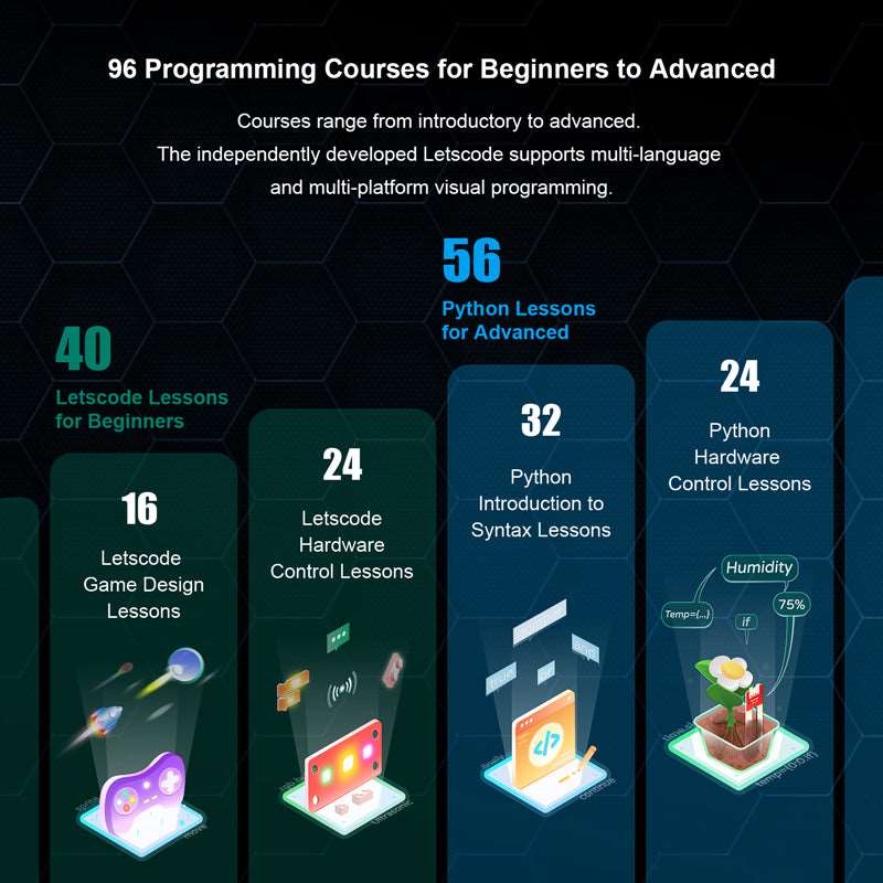 Raspberry Pi Laptop with 96 Programming lesson for free