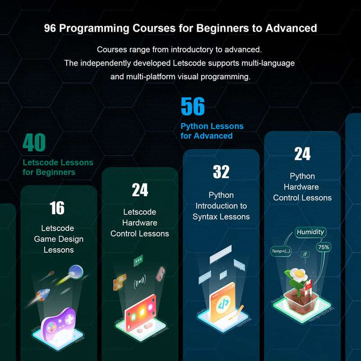 CrowPi L - Real Raspberry Pi Laptop for Learning Programming and Hardware